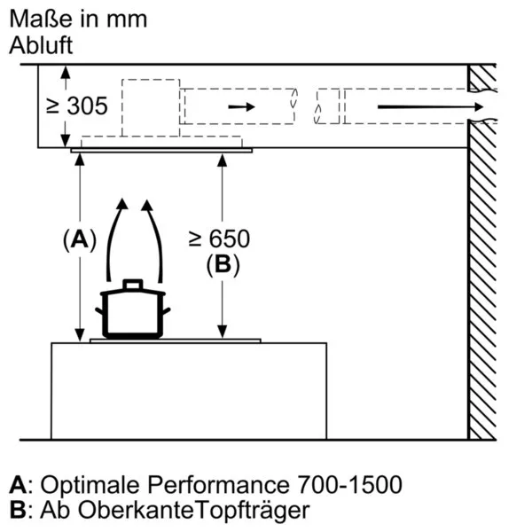 Bosch-MDA-DeckenlAOEftung-DRC99PS20-1348899_2-details - Hauslieblinge