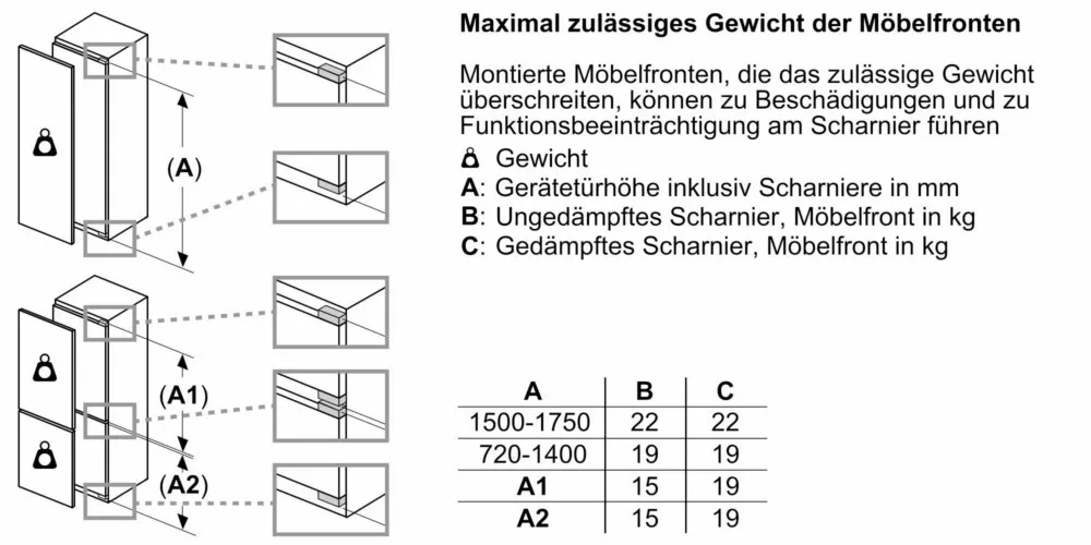 Bosch-MDA-EB-GefriergerA-EUR-t-GIV11ADC0-1528077_2-details - Hauslieblinge