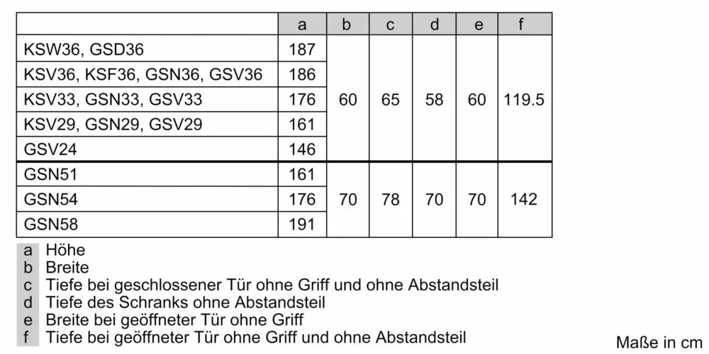 Bosch-MDA-GefriergerA-EUR-t-Express-GSN29UWEW-1527840_1-details - Hauslieblinge