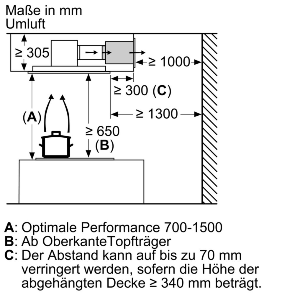 Constructa-Neff-DeckenlAOEftung-I95CBS8W0-1331627_3-details - Hauslieblinge