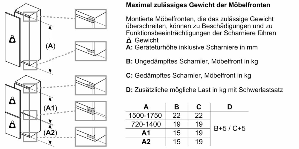 Constructa-Neff-EB-KAOEhl-Gefrierkombi-KI6863FE0-1528188_2-details - Hauslieblinge